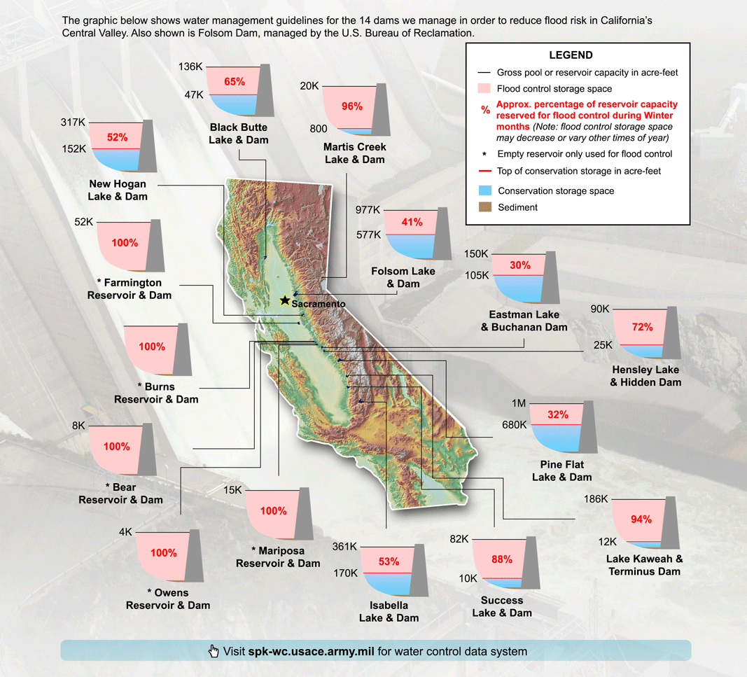 Click for larger view of Sac District's California reservoirs