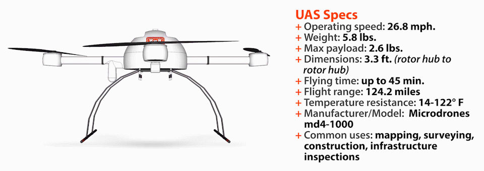 UAS Specs UAS Specs