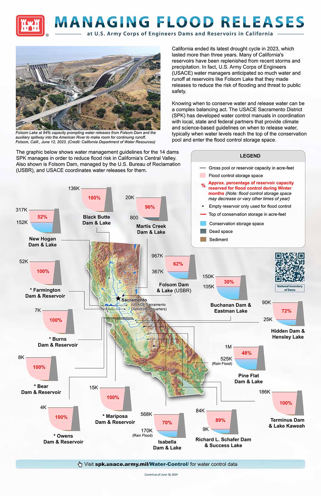 Dam Flood Releases Infographic
