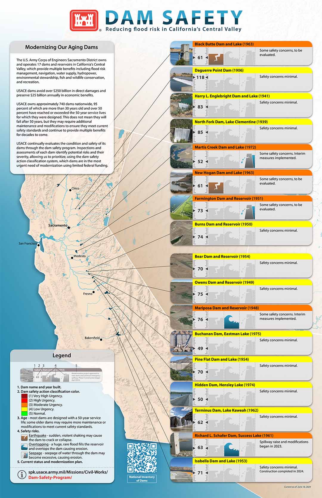 Dam Safety Infographic