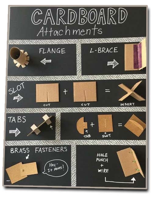 STEM Activity