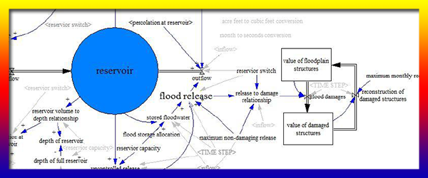 image - Control reservoirs and more!